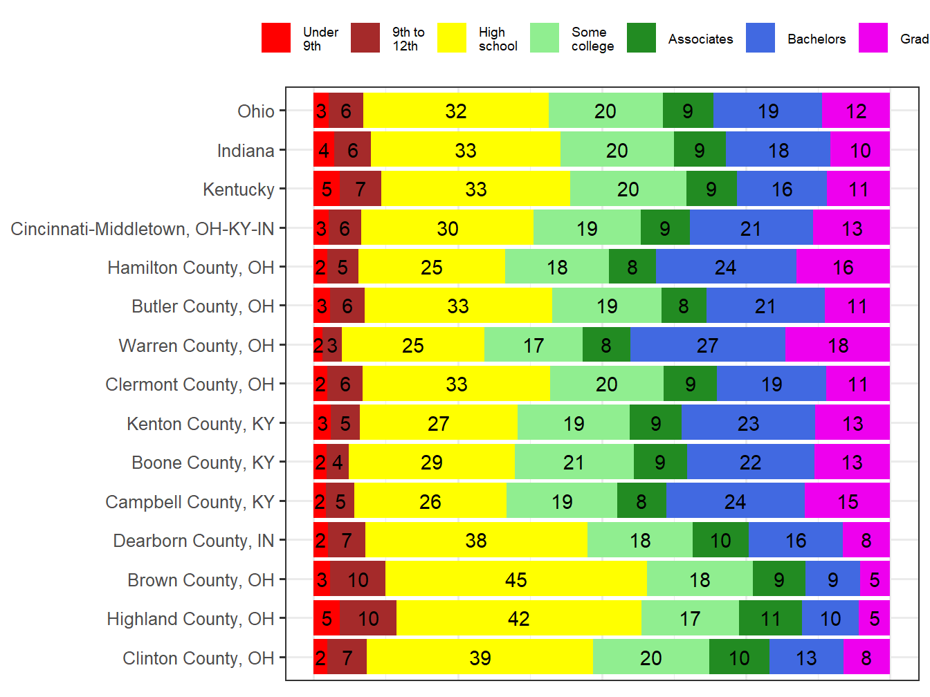 Educational Attainment Comparison