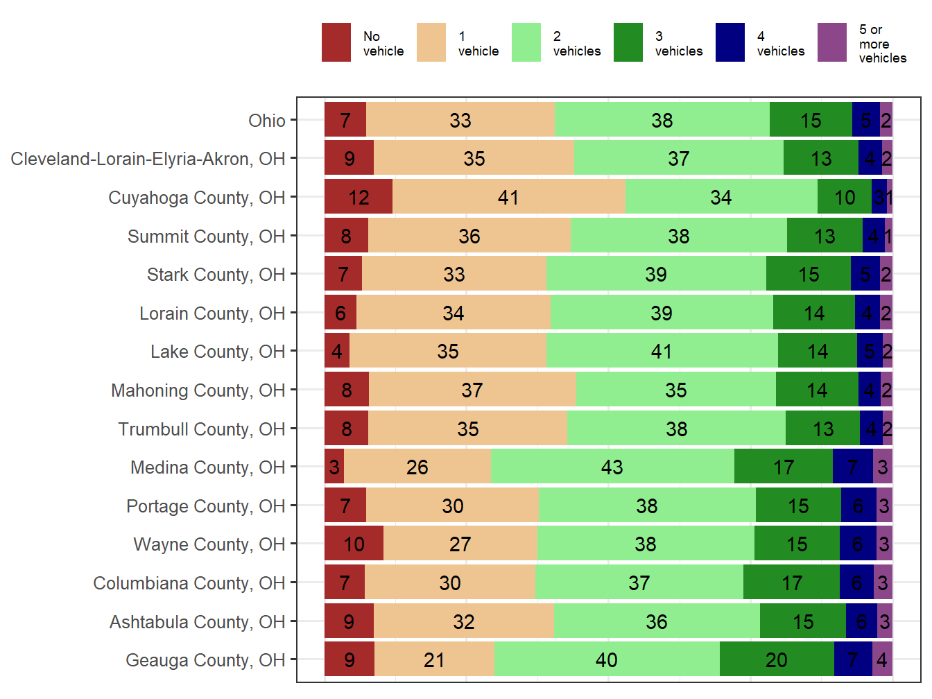 Household Type Comparison