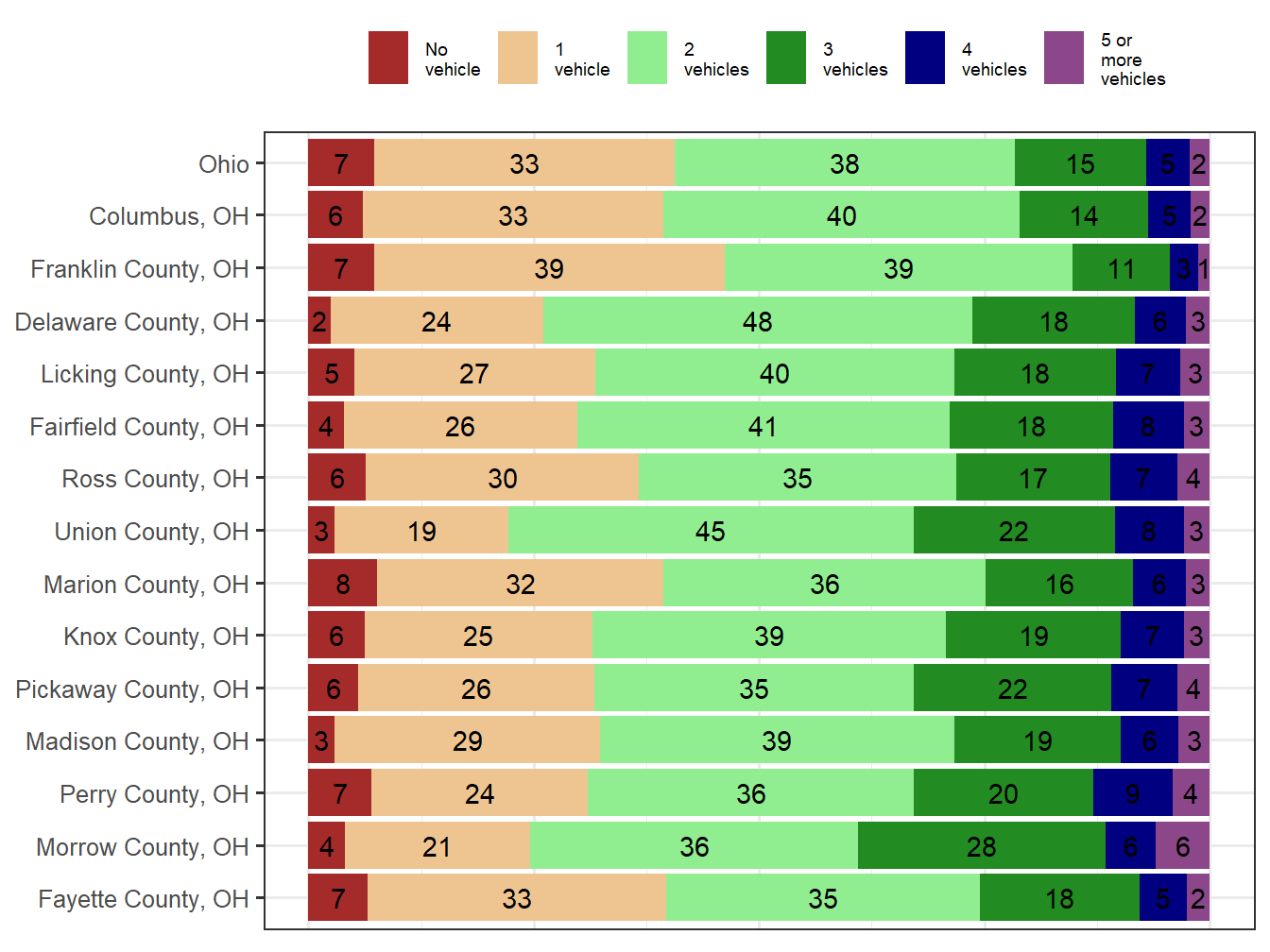 Household Type Comparison