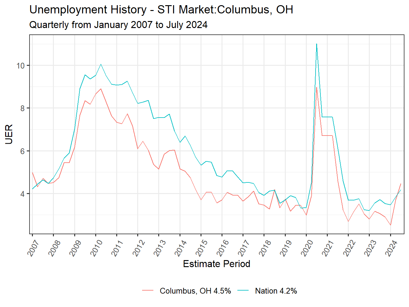 Unemployment Rate