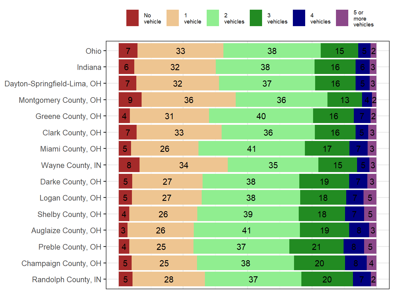 Household Type Comparison