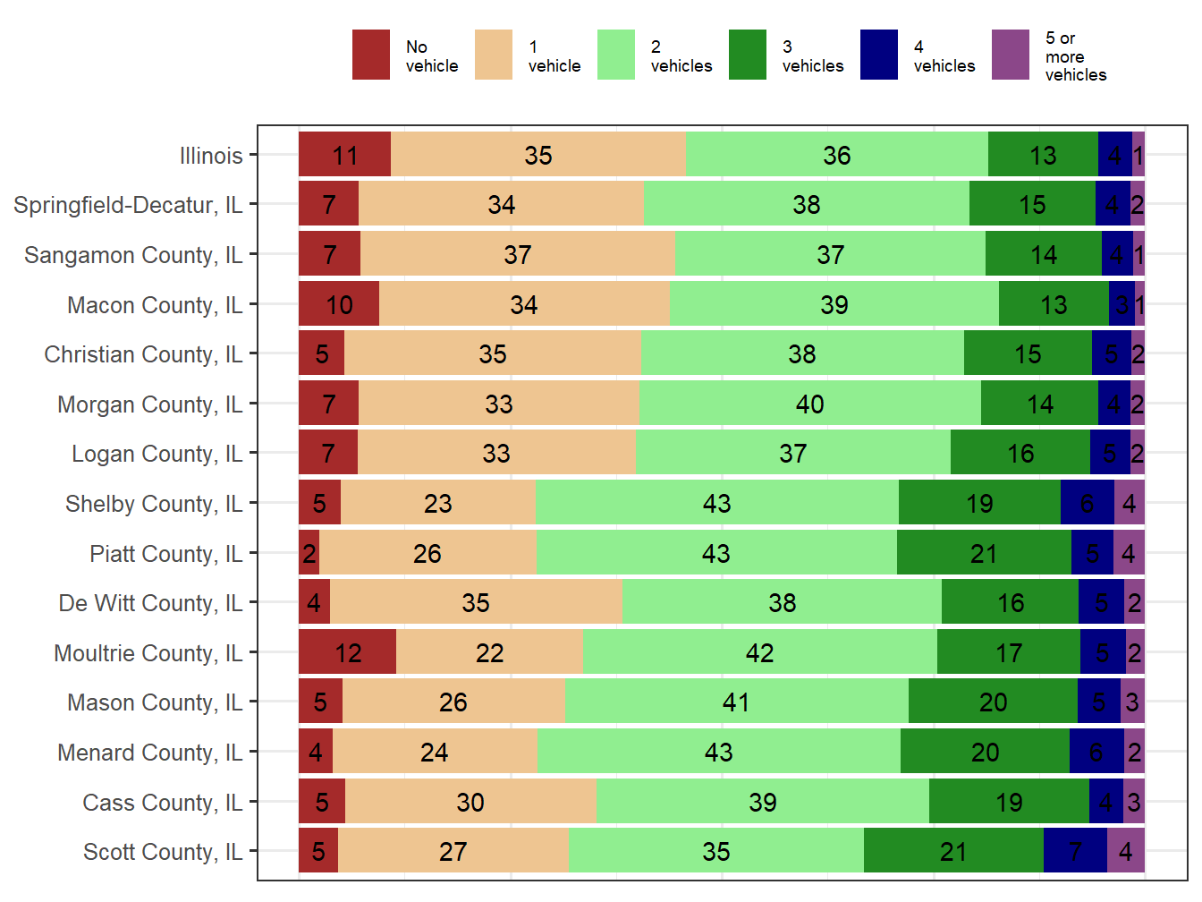 Household Type Comparison