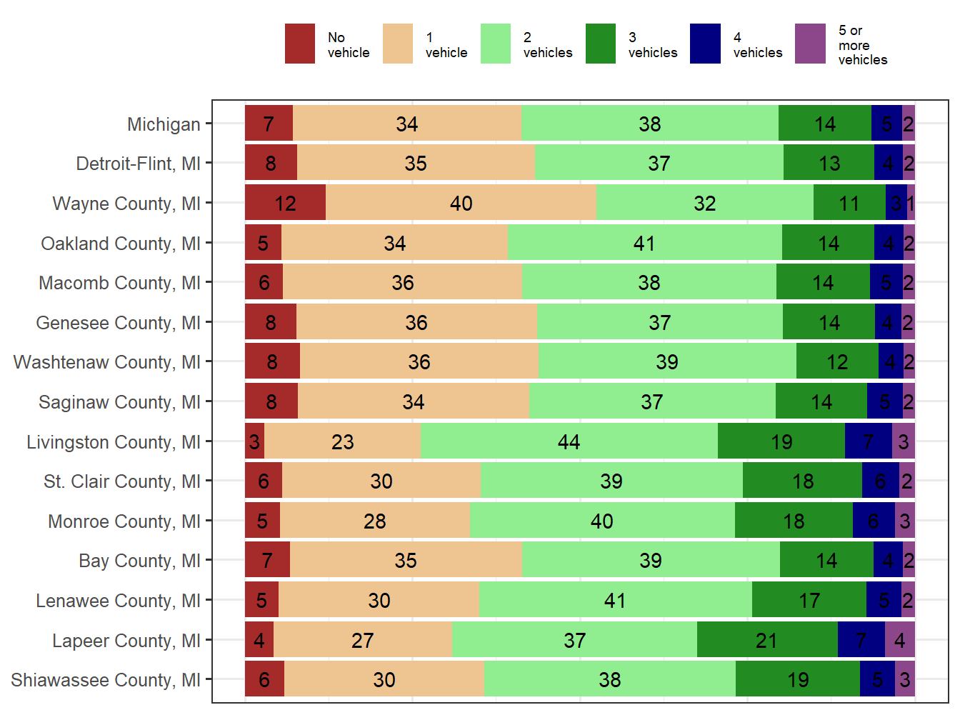 Household Type Comparison