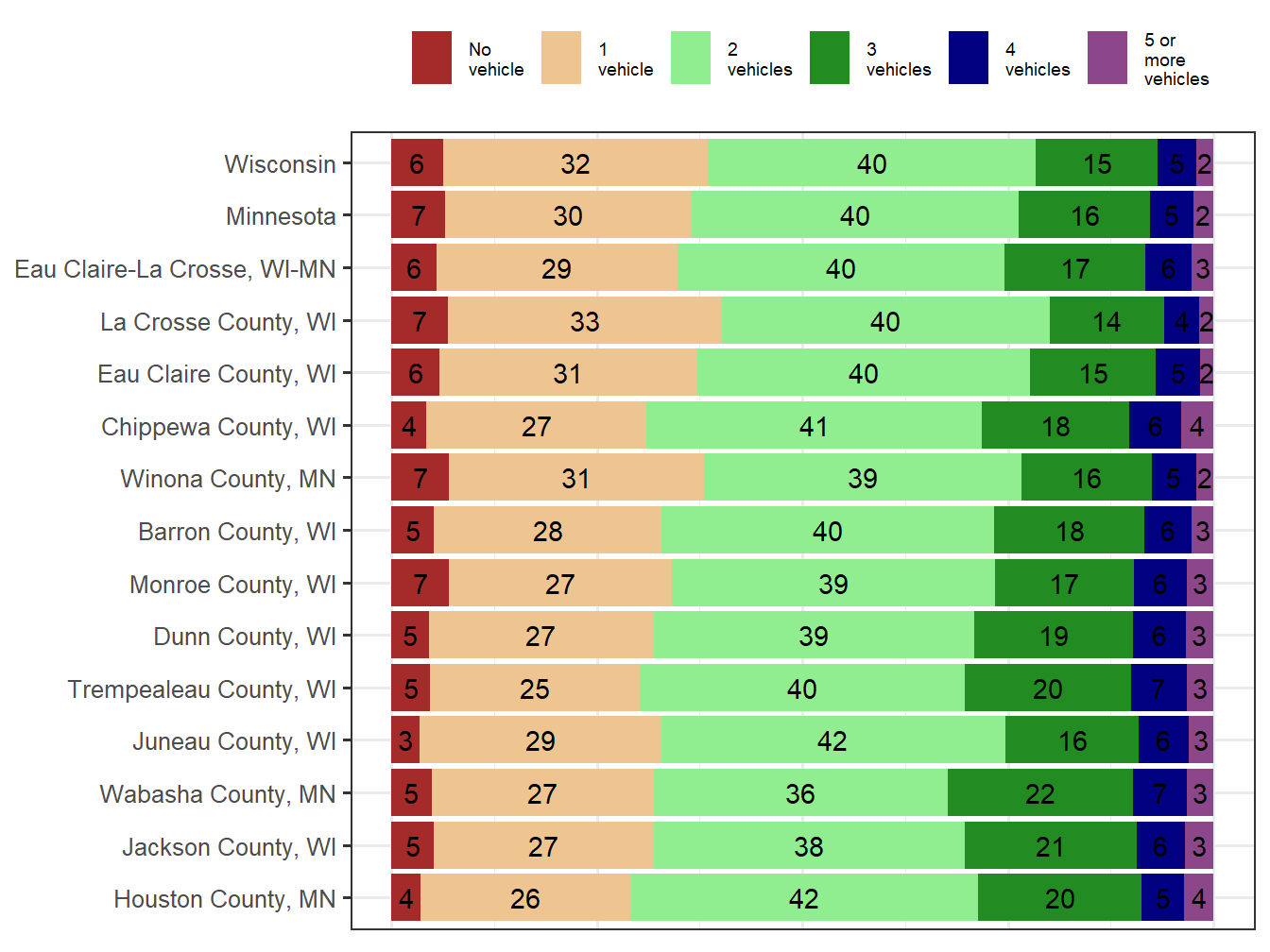 Household Type Comparison