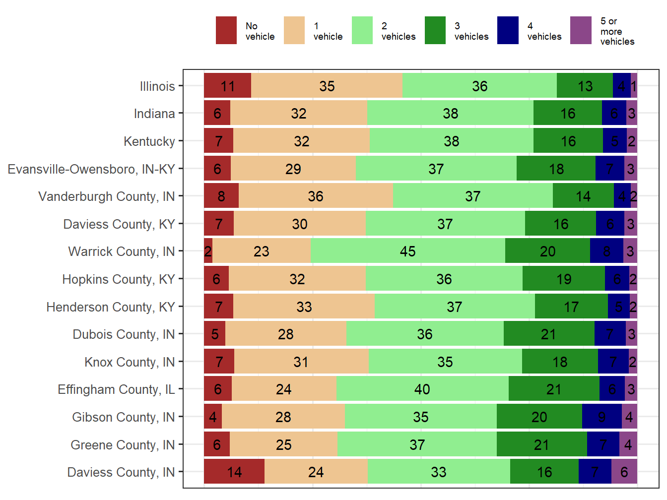Household Type Comparison