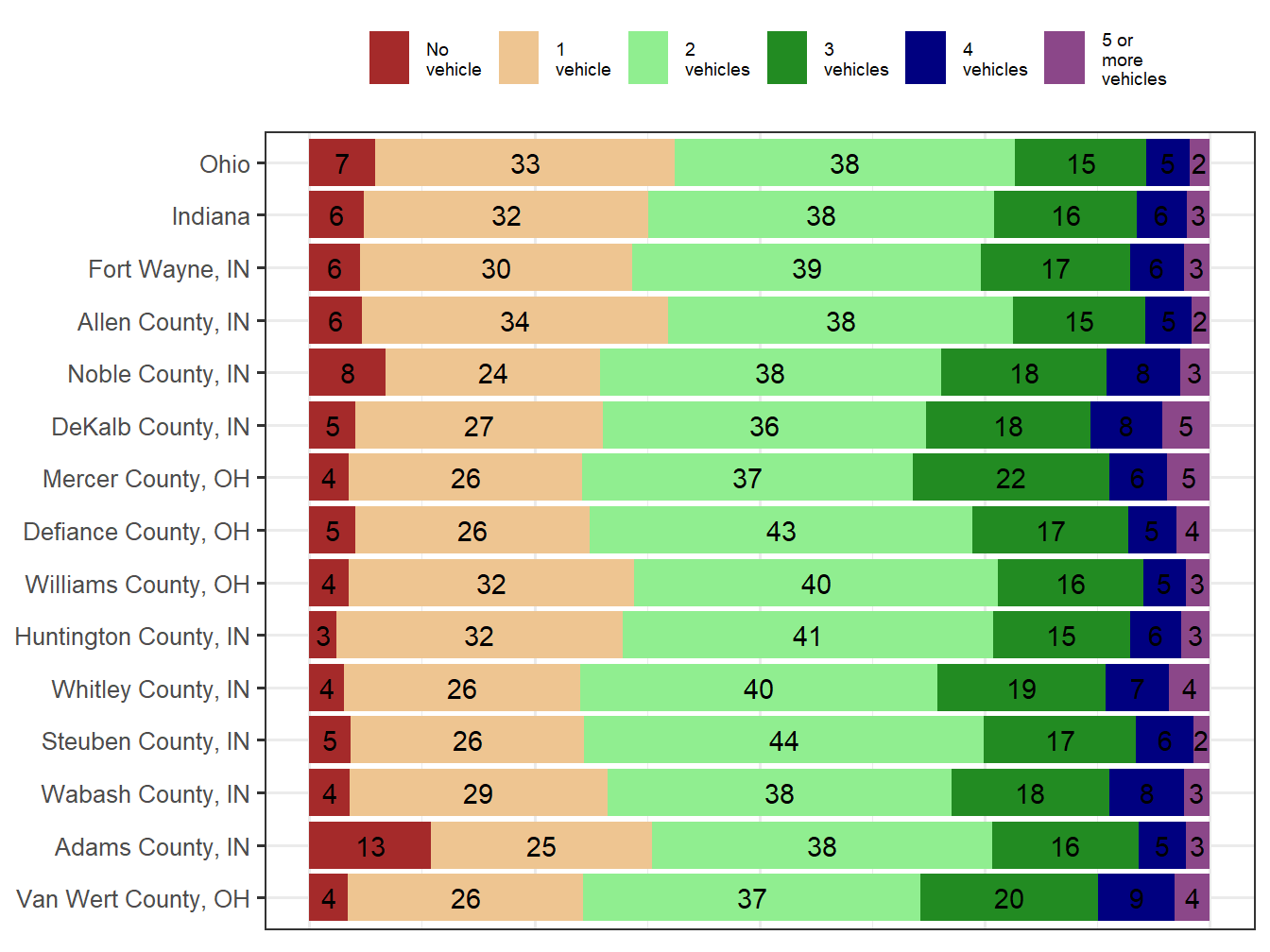 Household Type Comparison