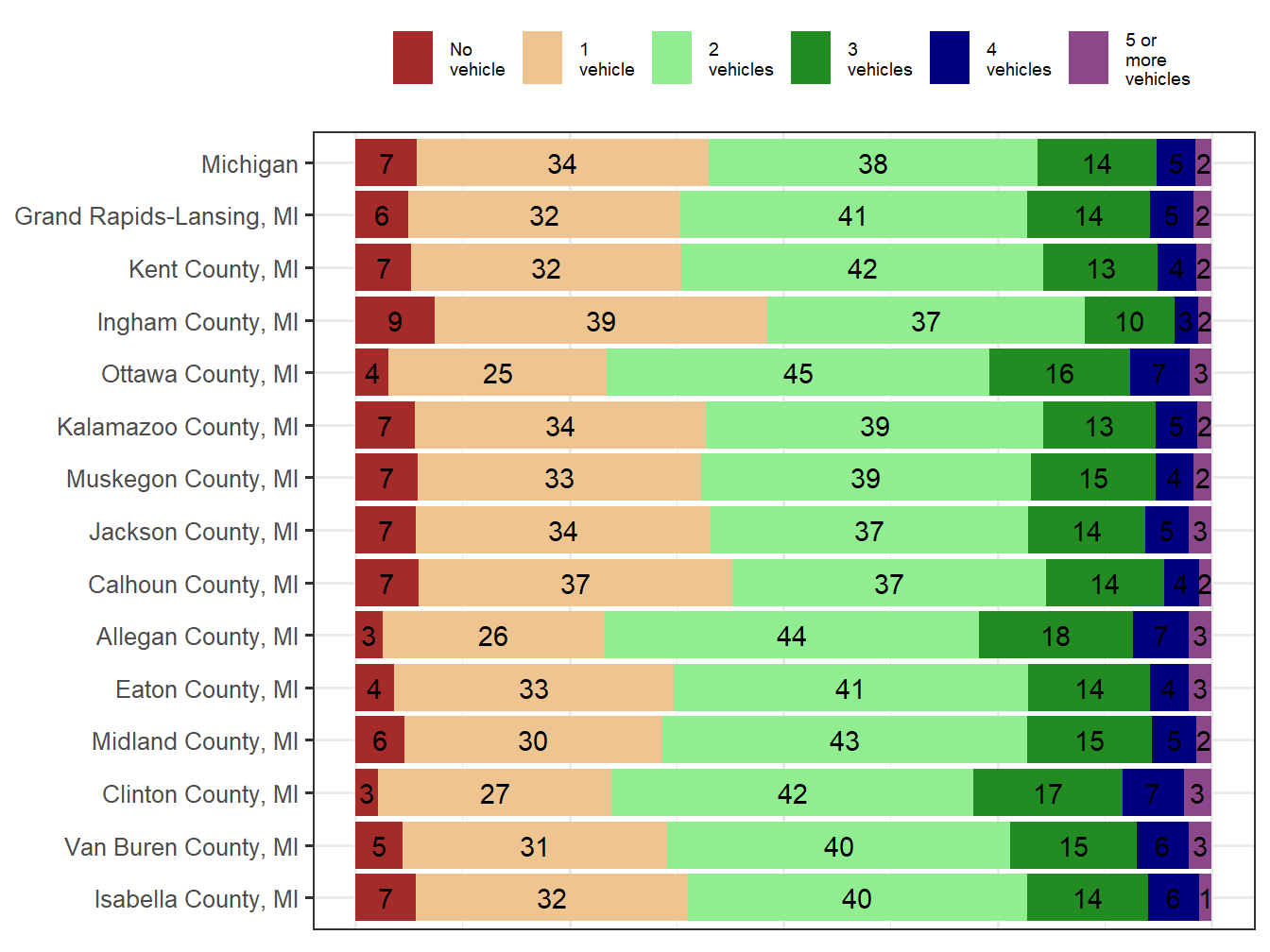 Household Type Comparison