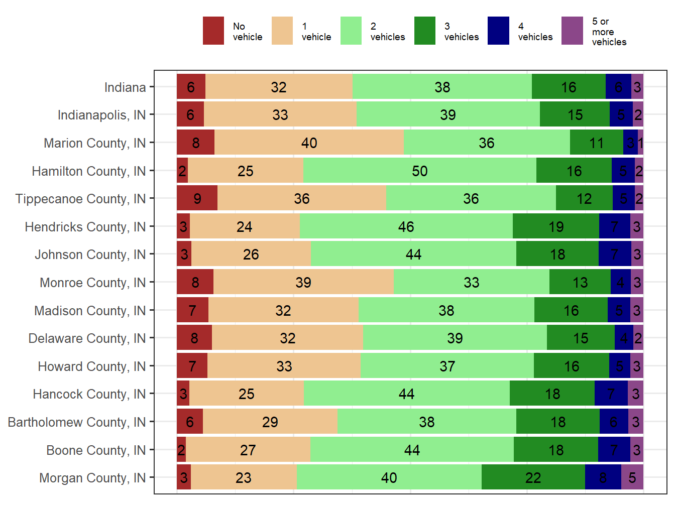 Household Type Comparison