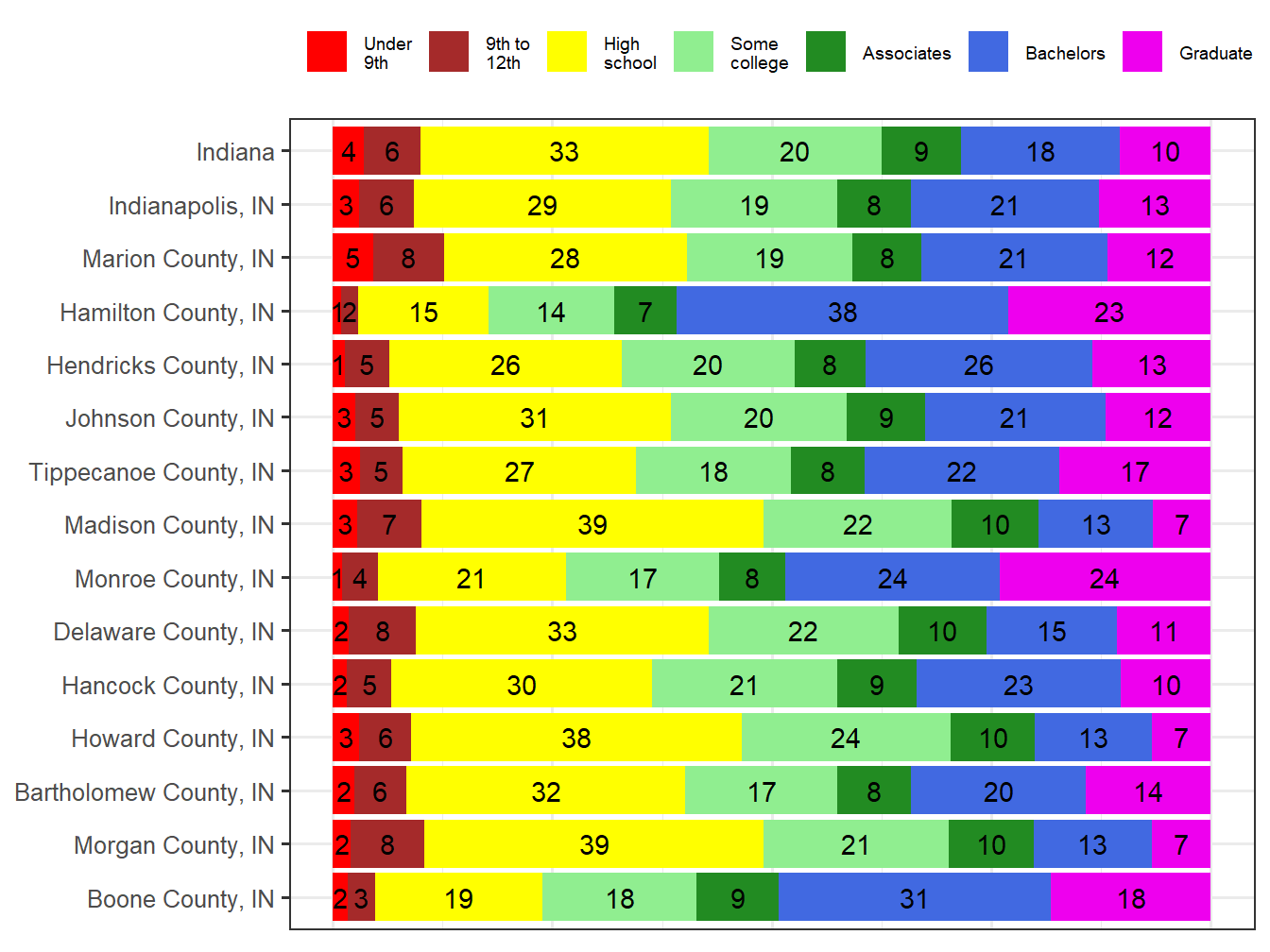 Educational Attainment Comparison