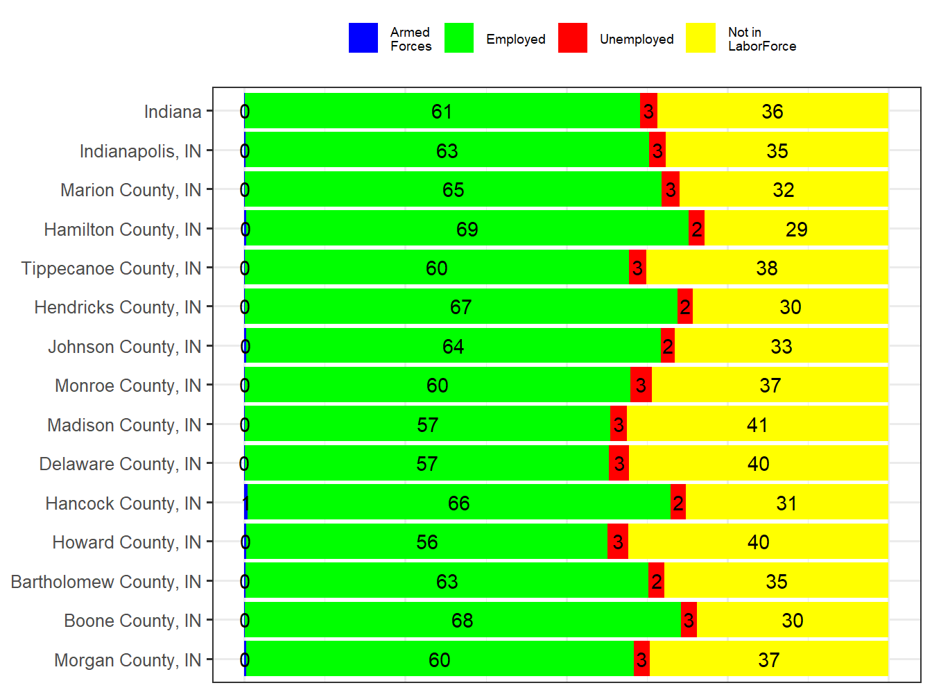 Labor Force Comparison