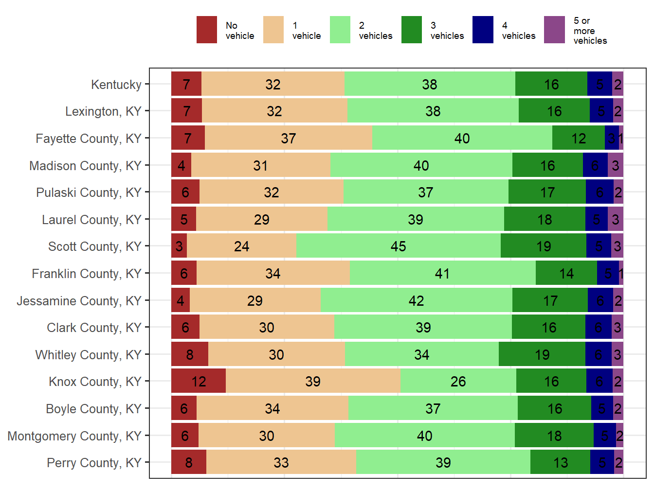 Household Type Comparison