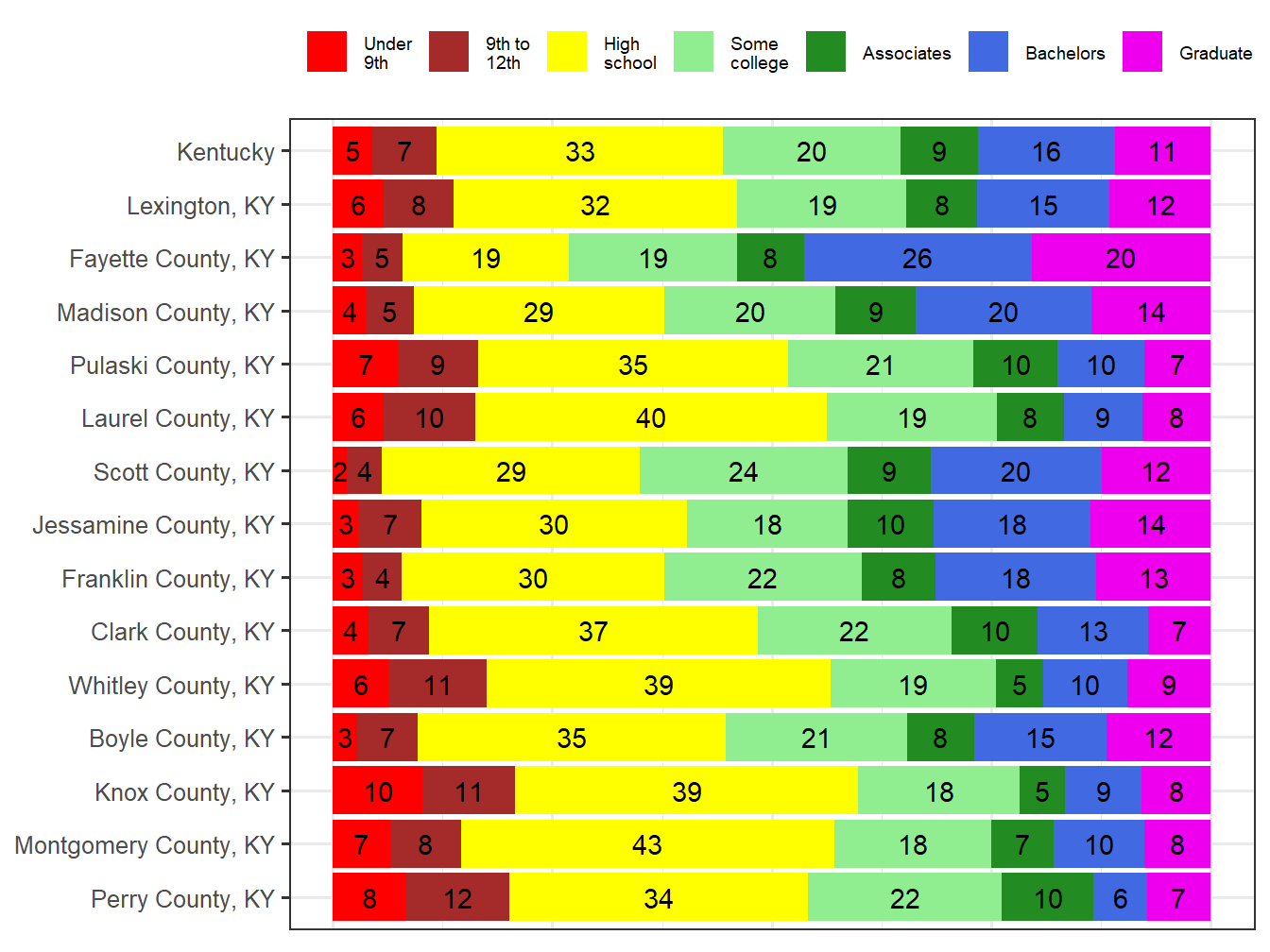 Educational Attainment Comparison