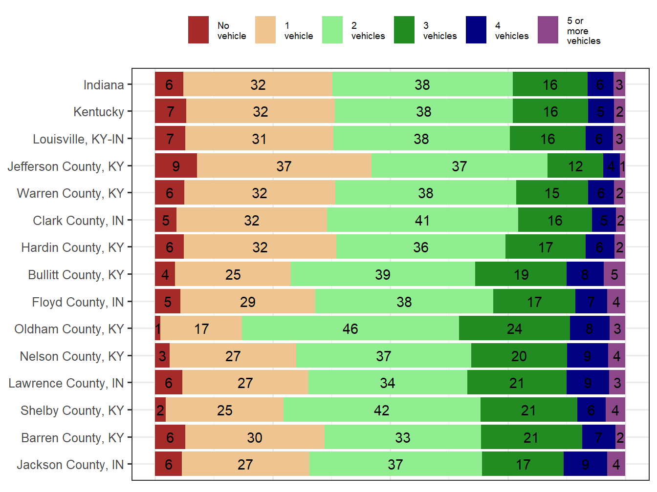 Household Type Comparison