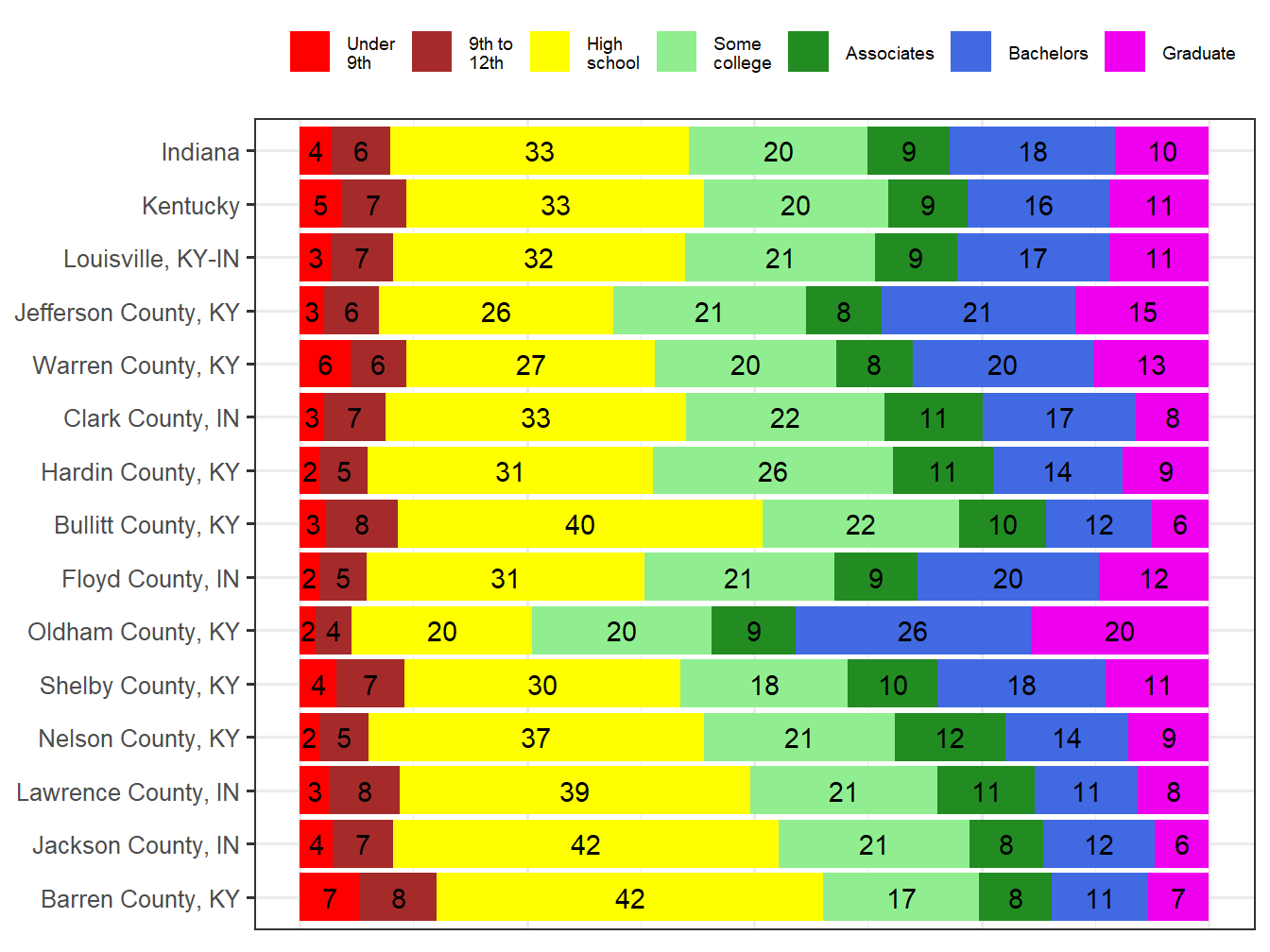 Educational Attainment Comparison