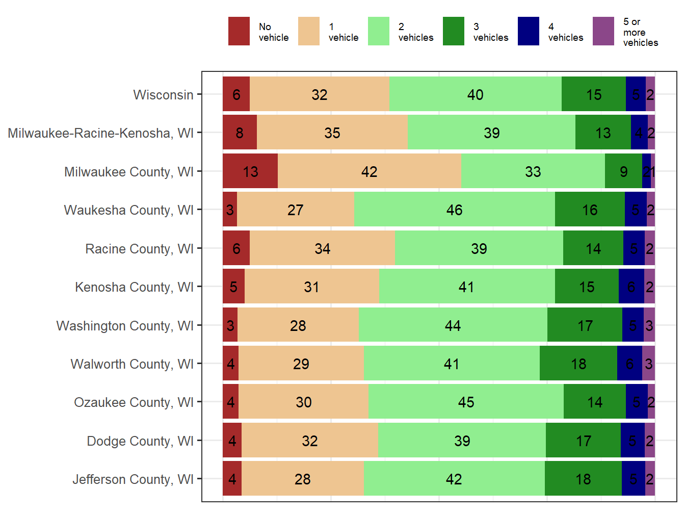 Household Type Comparison