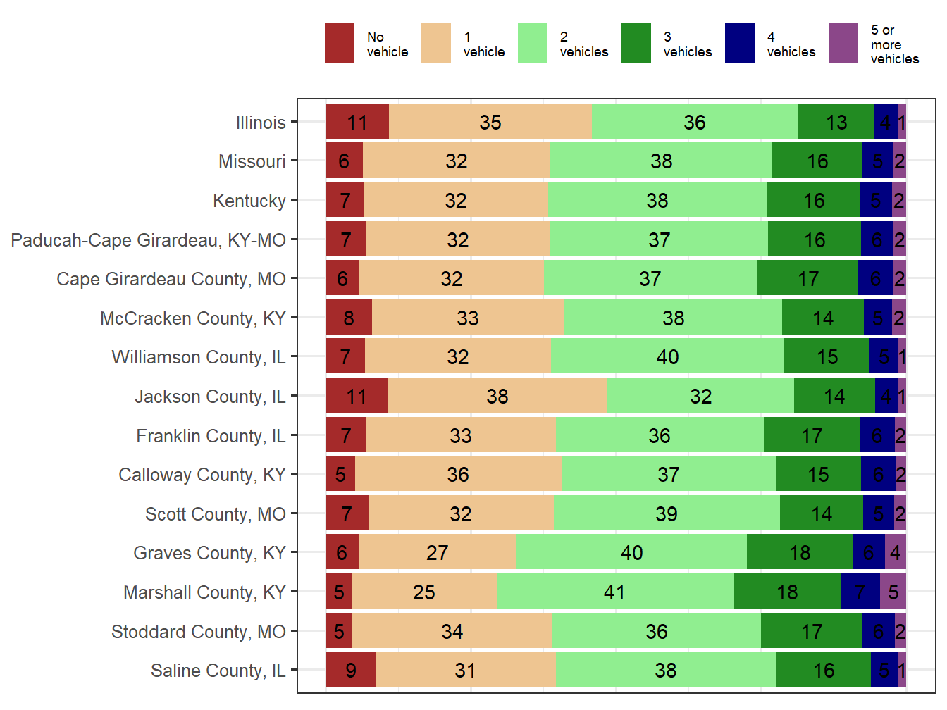 Household Type Comparison