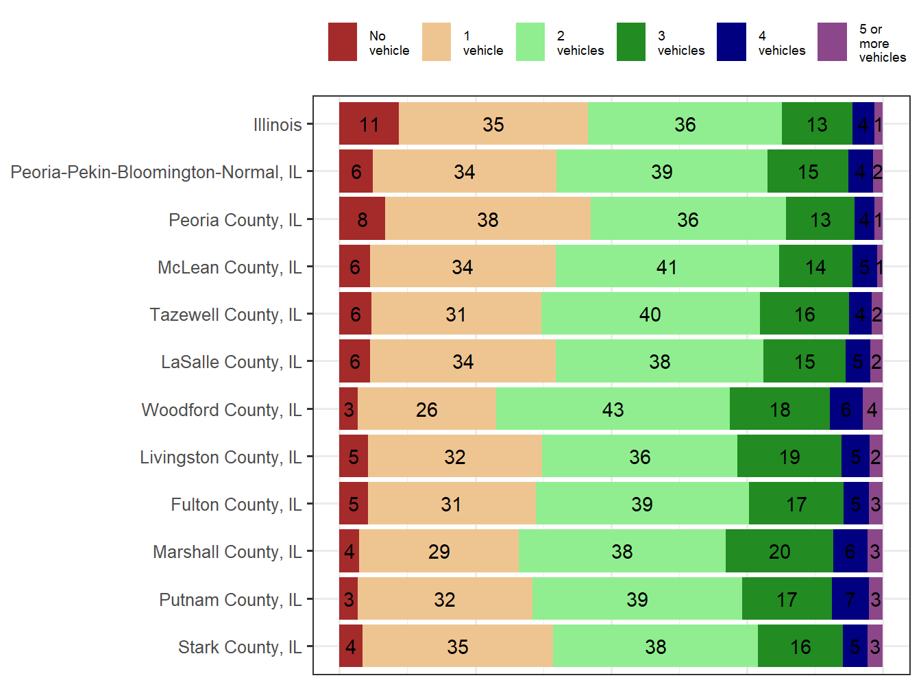 Household Type Comparison