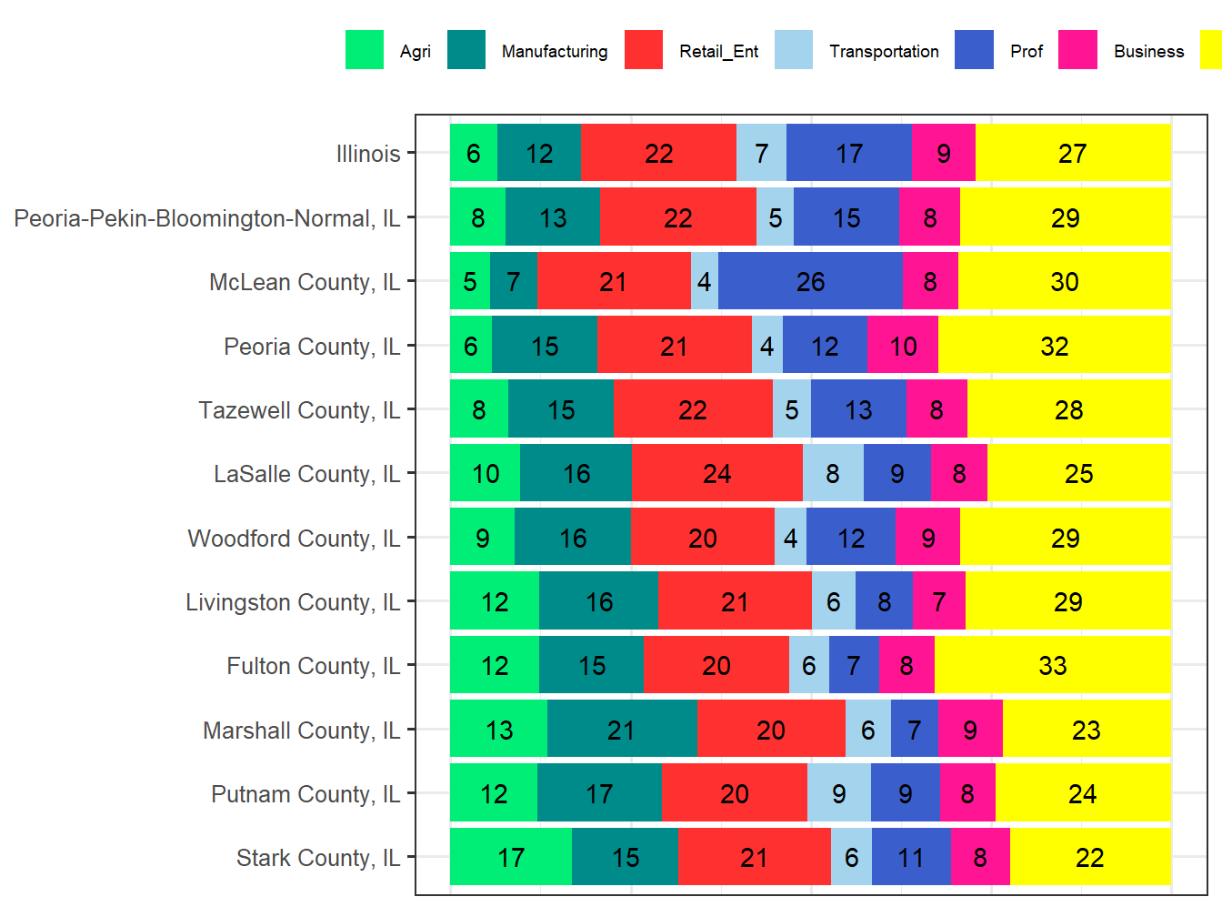 Industry Employment Comparison