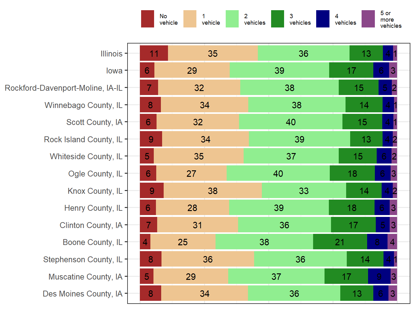 Household Type Comparison