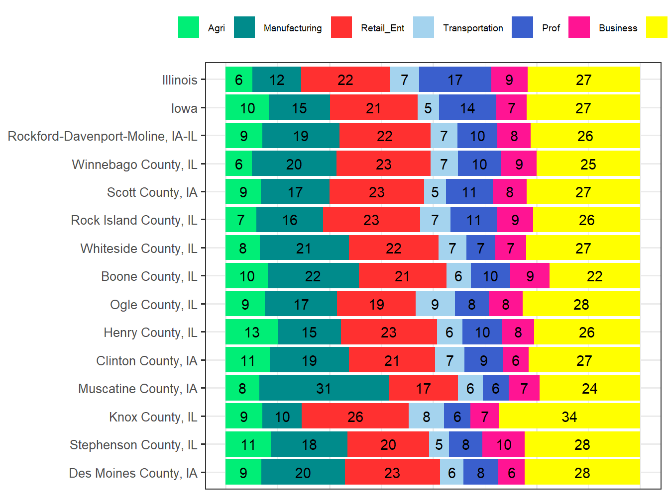 Industry Employment Comparison