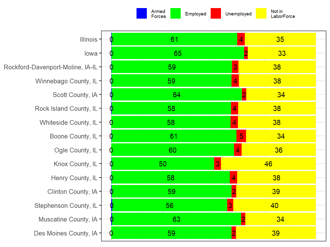 Labor Force Comparison