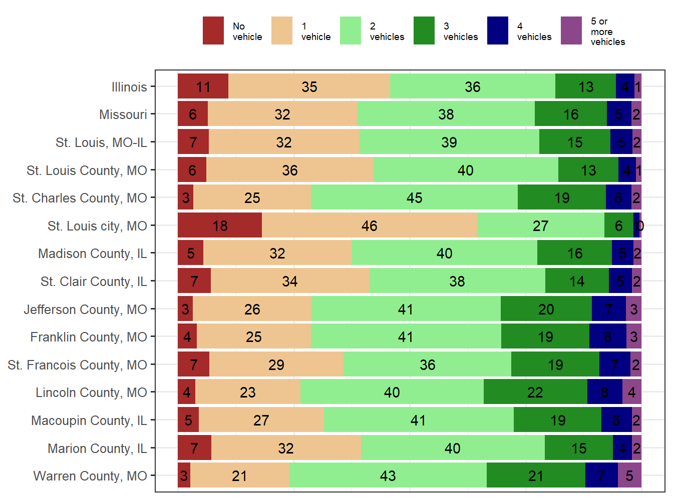 Household Type Comparison