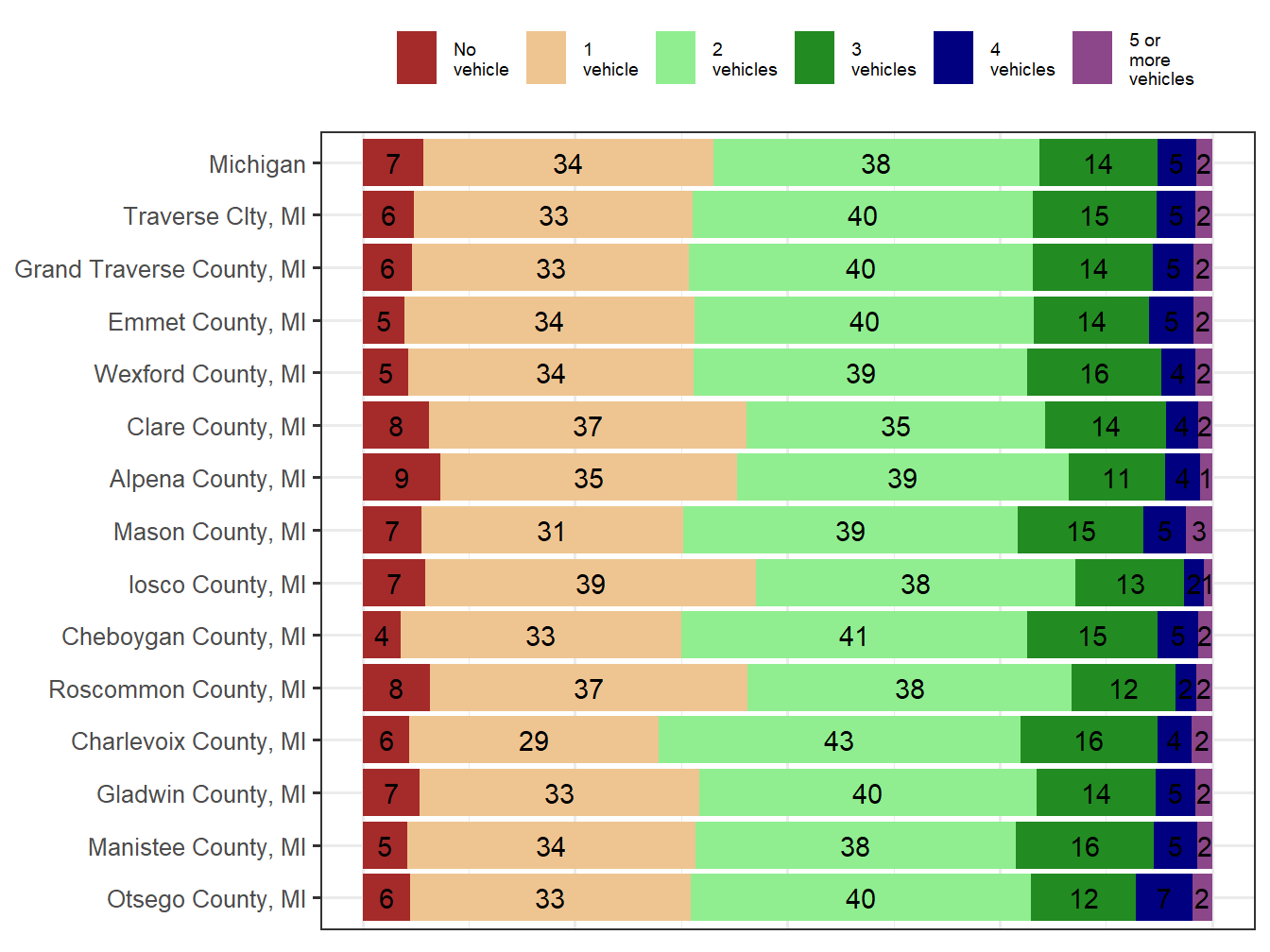 Household Type Comparison