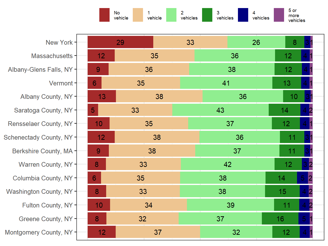 Household Type Comparison
