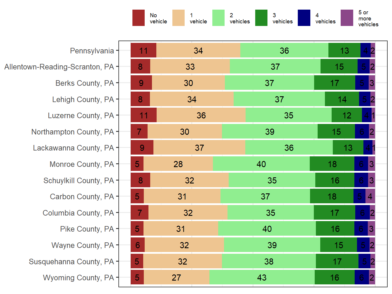 Household Type Comparison