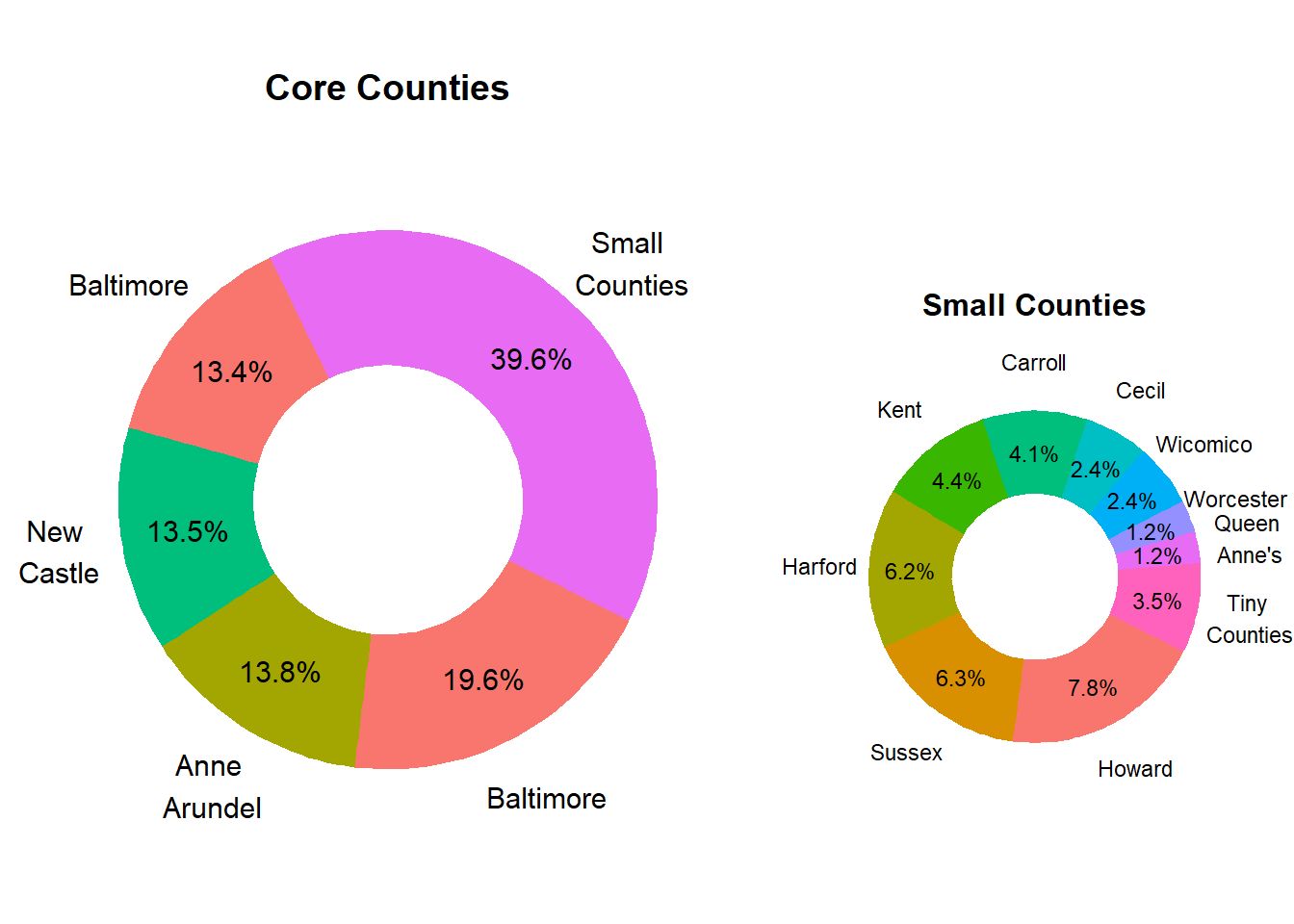 Relative County Population Size in Market