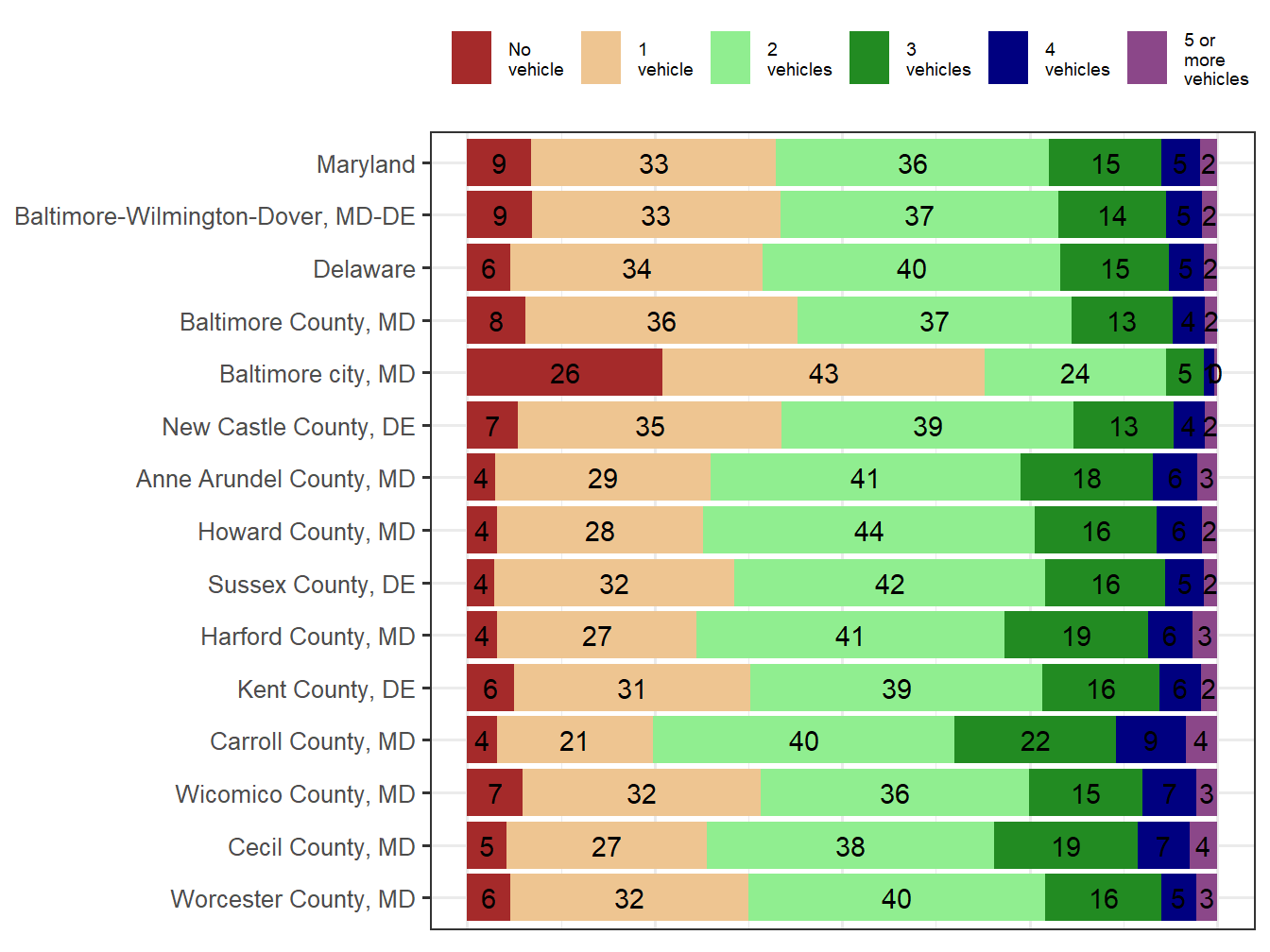Household Type Comparison