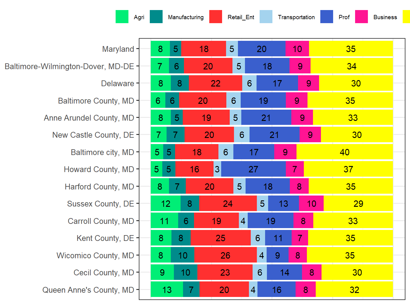 Industry Employment Comparison