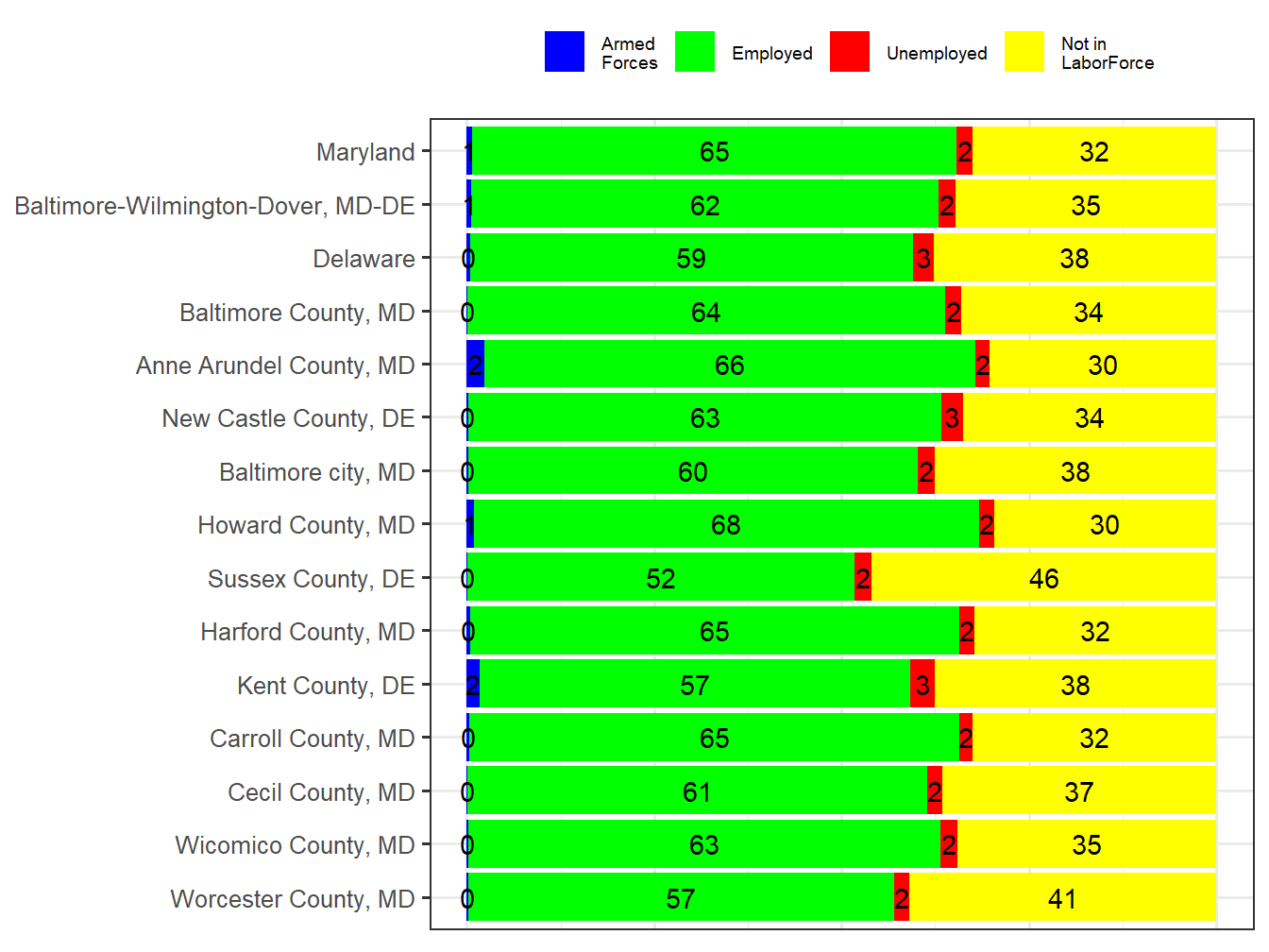 Labor Force Comparison