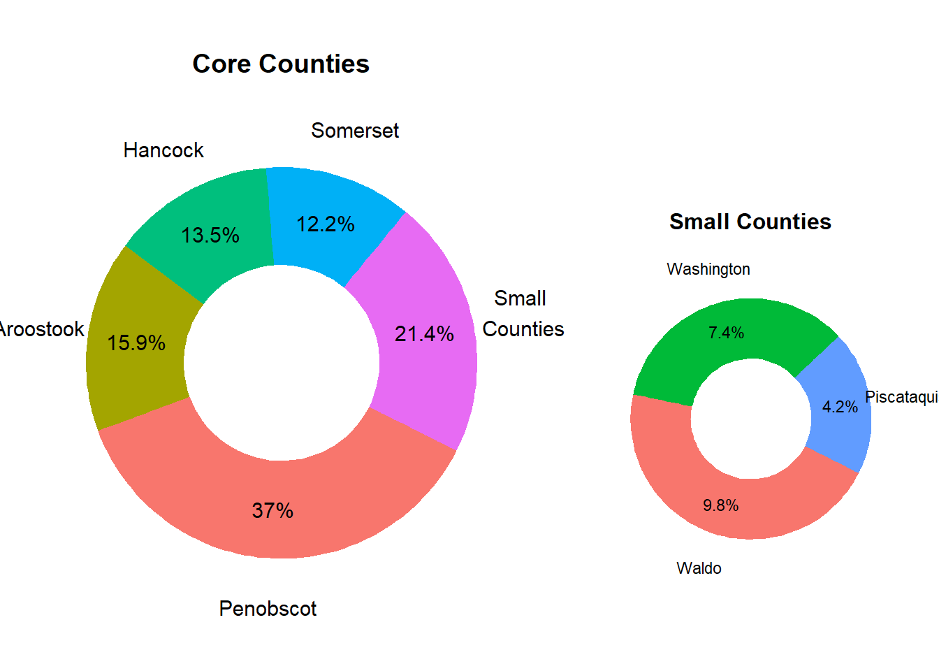 Relative County Population Size in Market