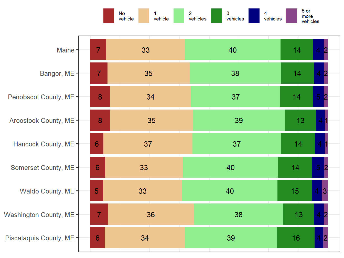 Household Type Comparison