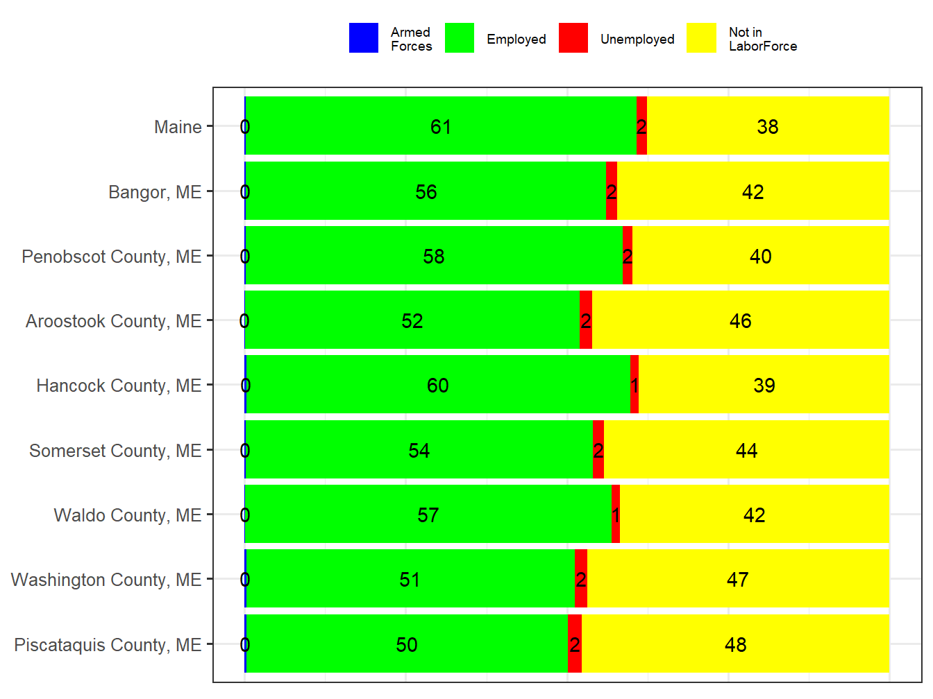 Labor Force Comparison