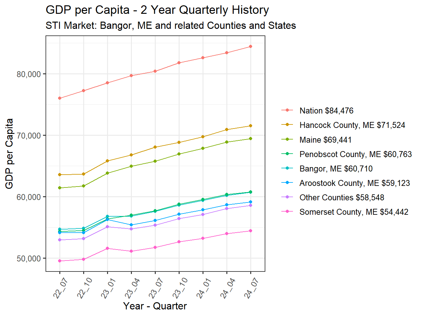 GDP per Capita 2y history
