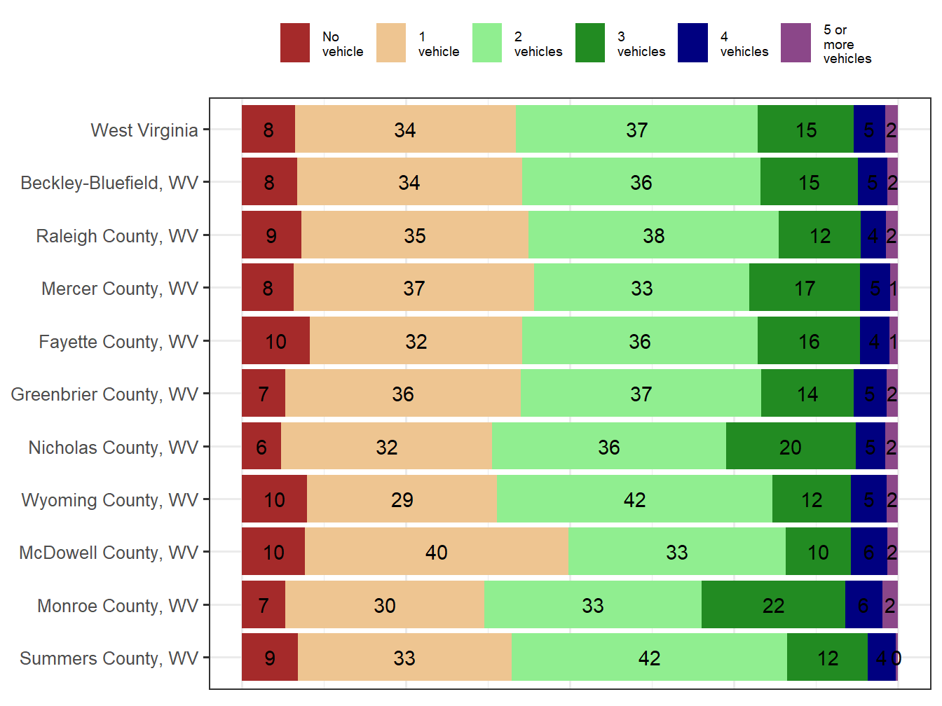 Household Type Comparison