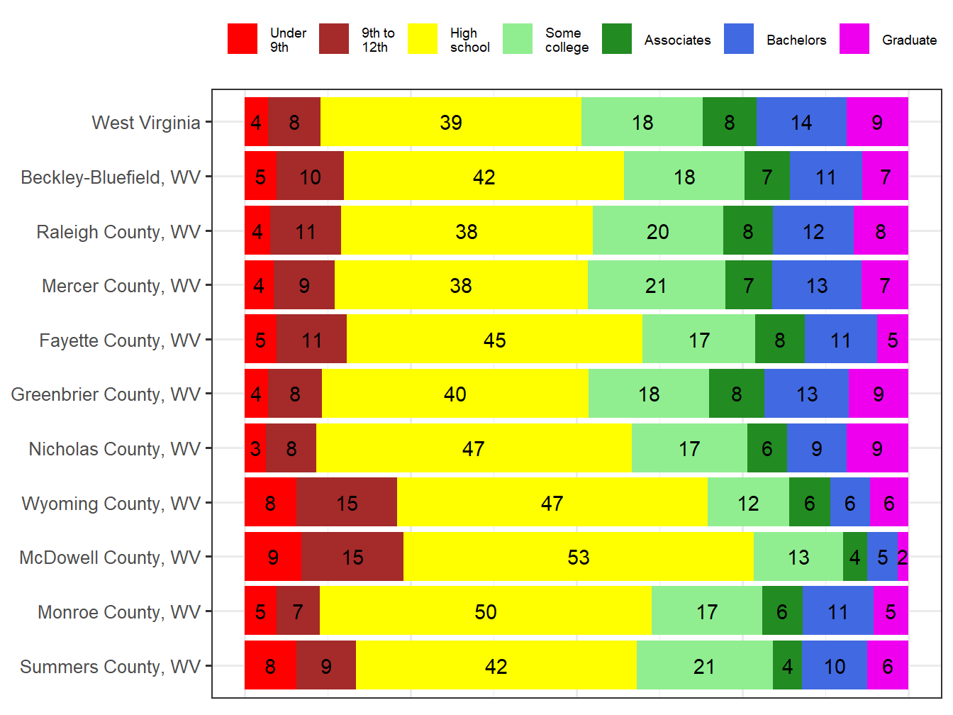Educational Attainment Comparison
