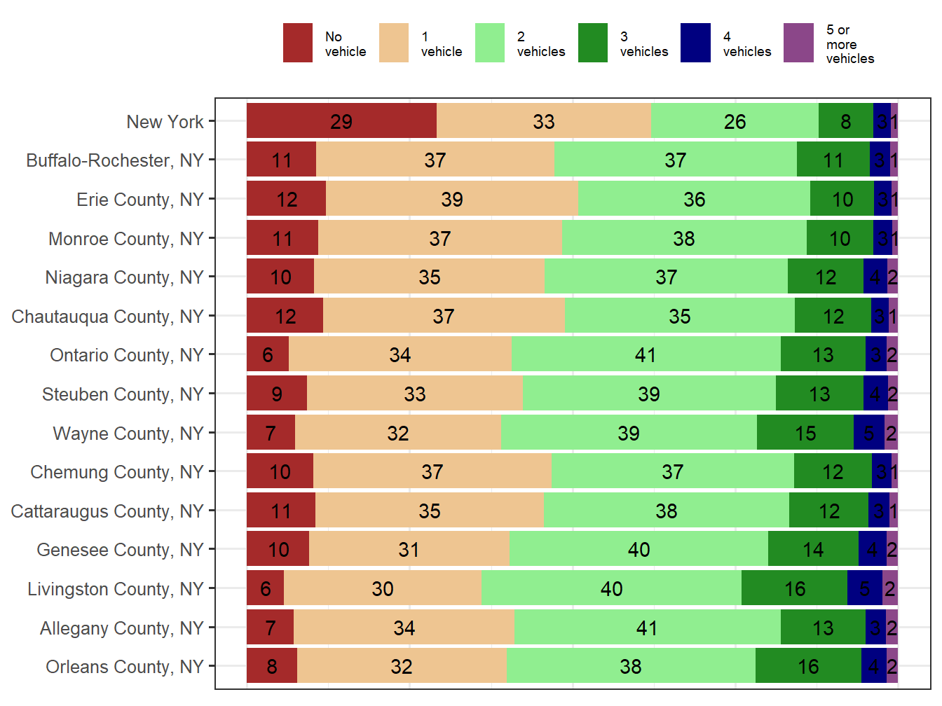 Household Type Comparison