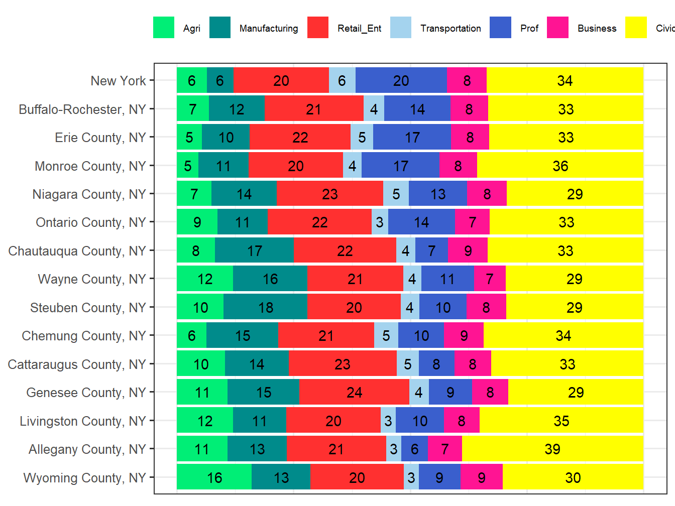 Industry Employment Comparison