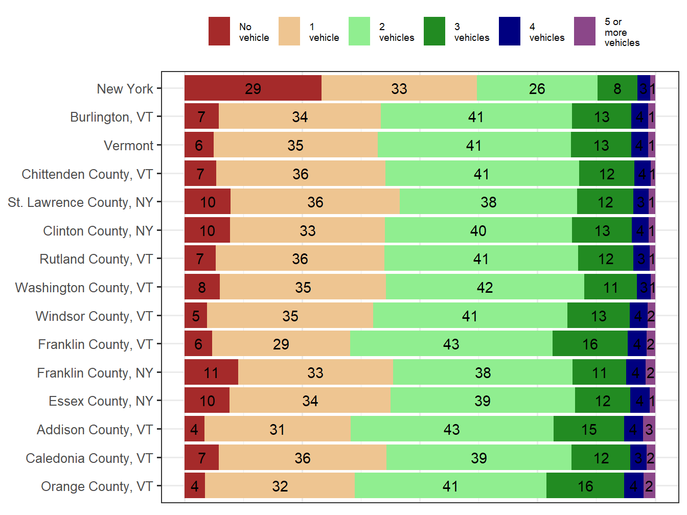Household Type Comparison