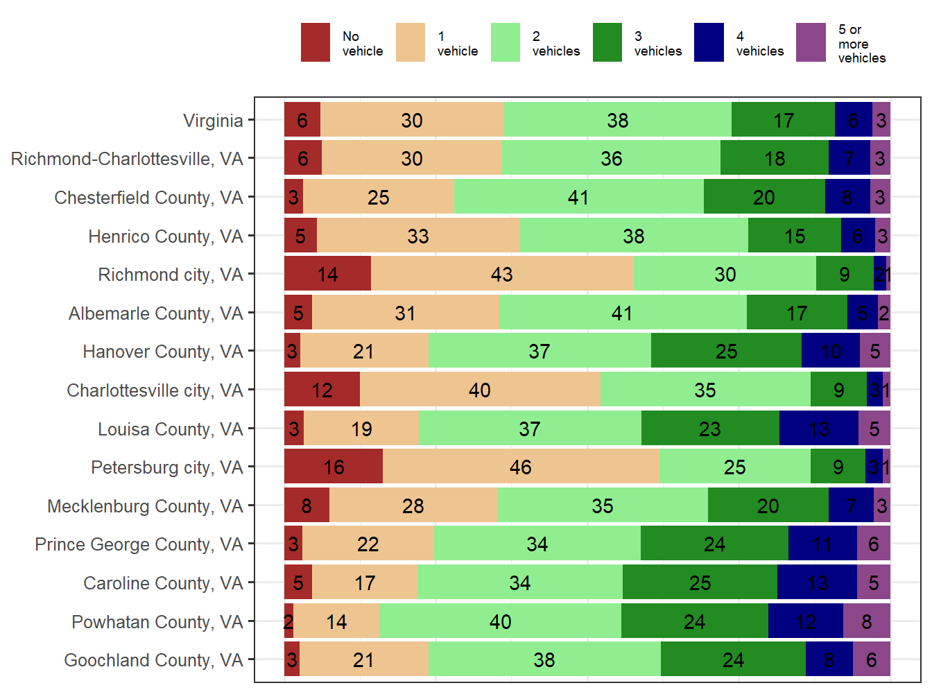 Household Type Comparison