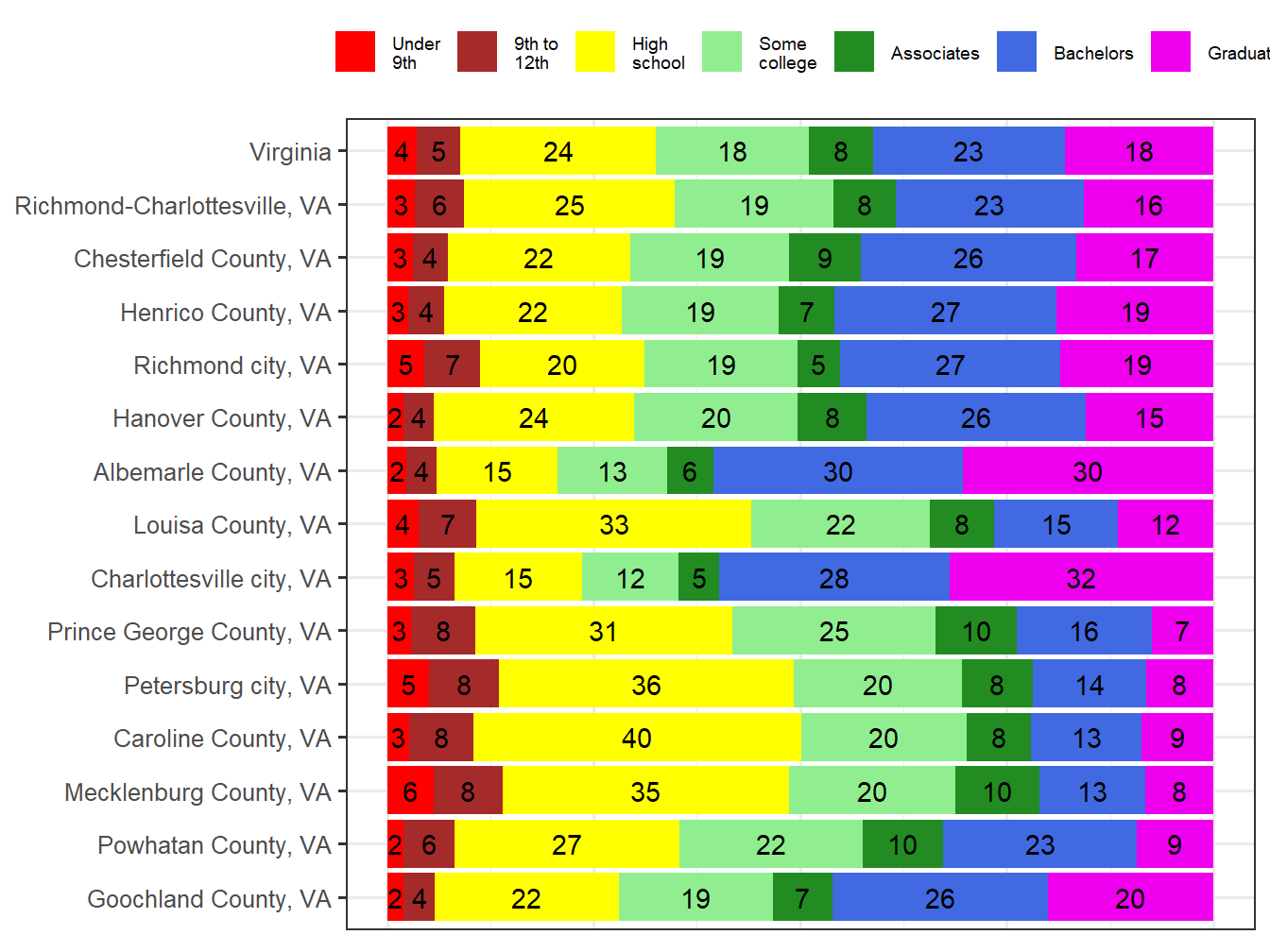 Educational Attainment Comparison