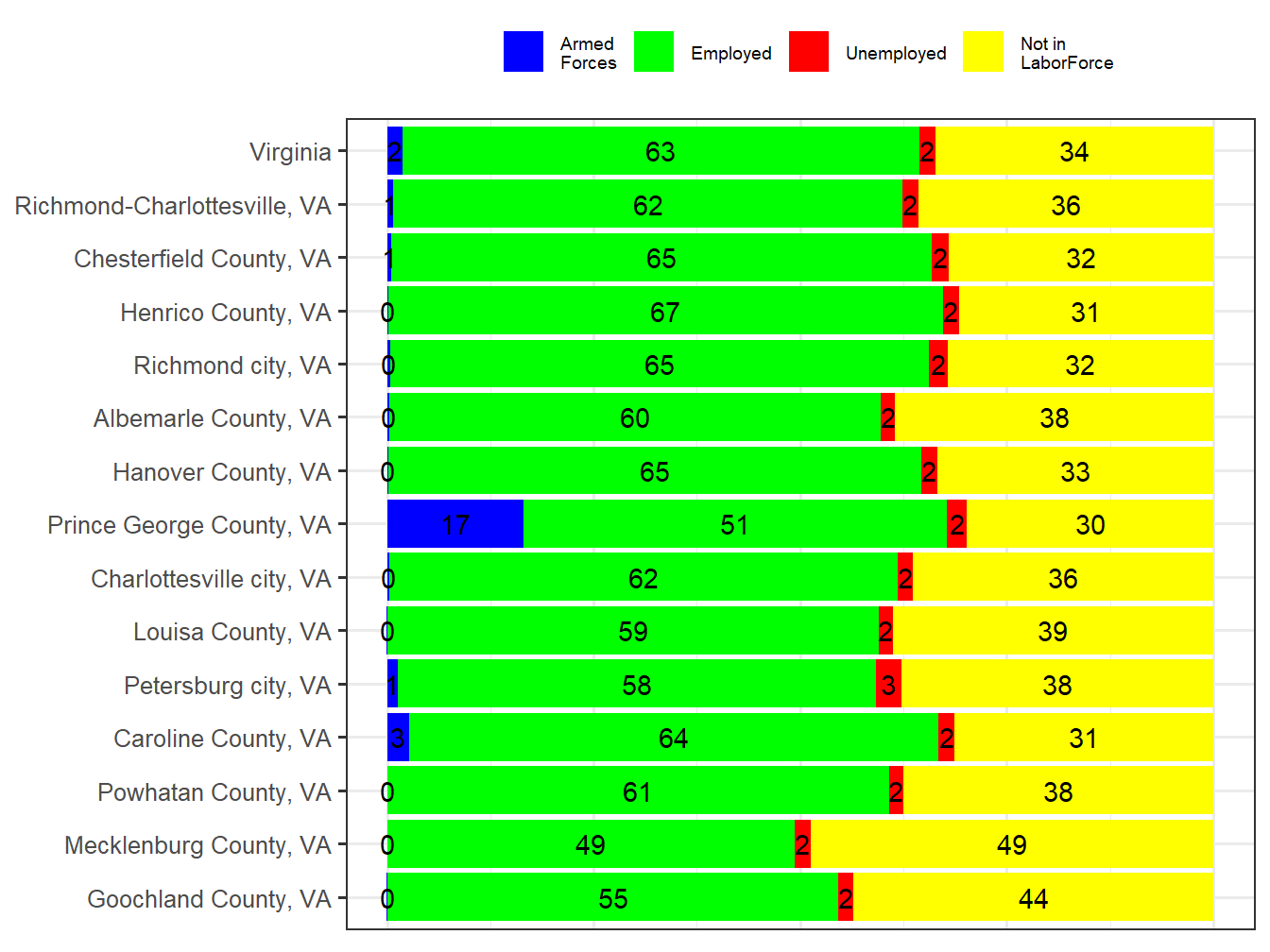 Labor Force Comparison