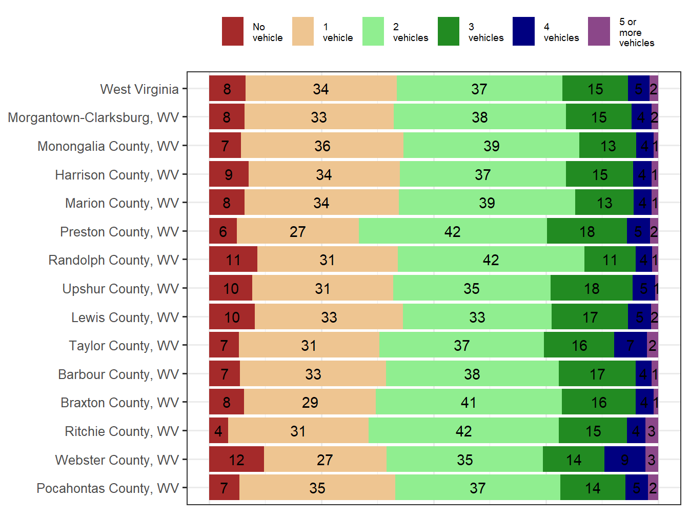 Household Type Comparison
