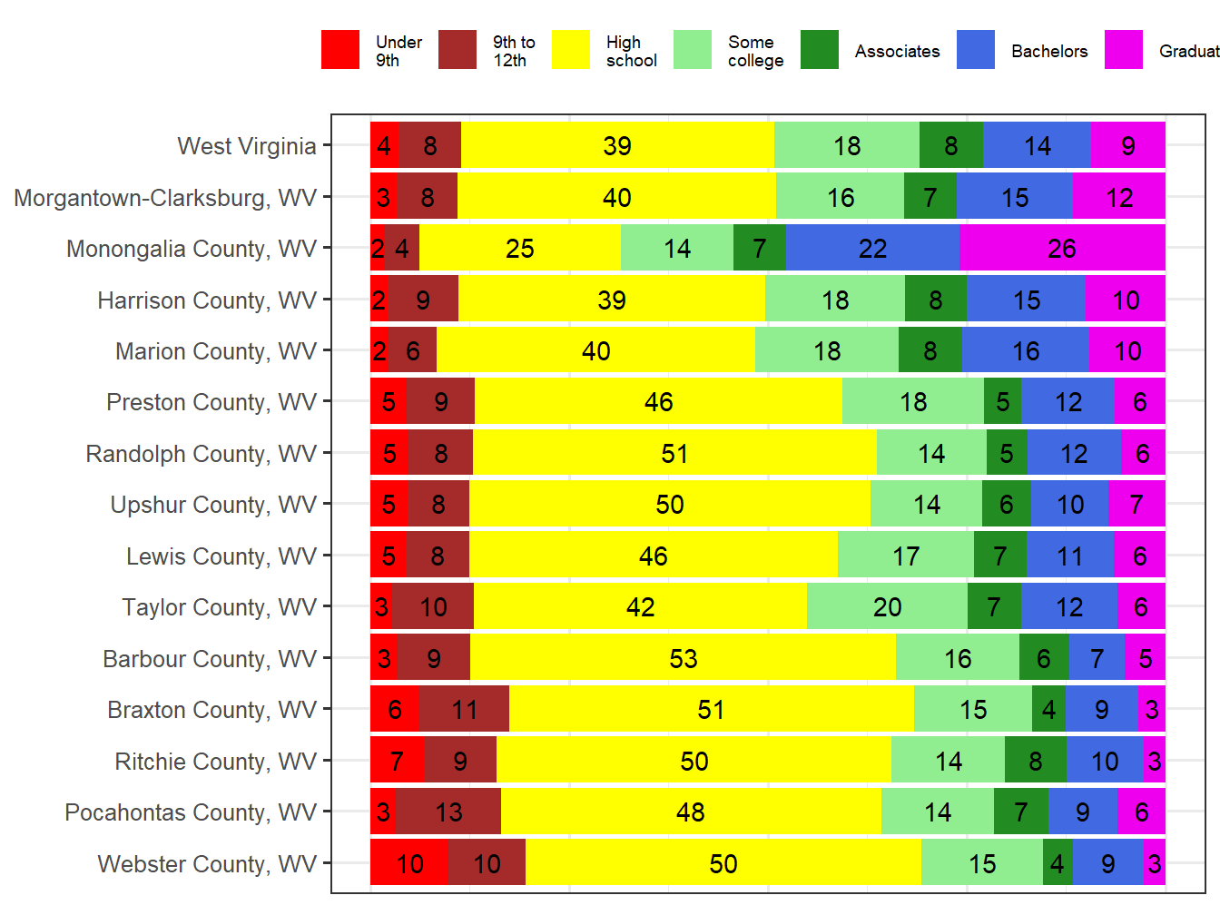 Educational Attainment Comparison