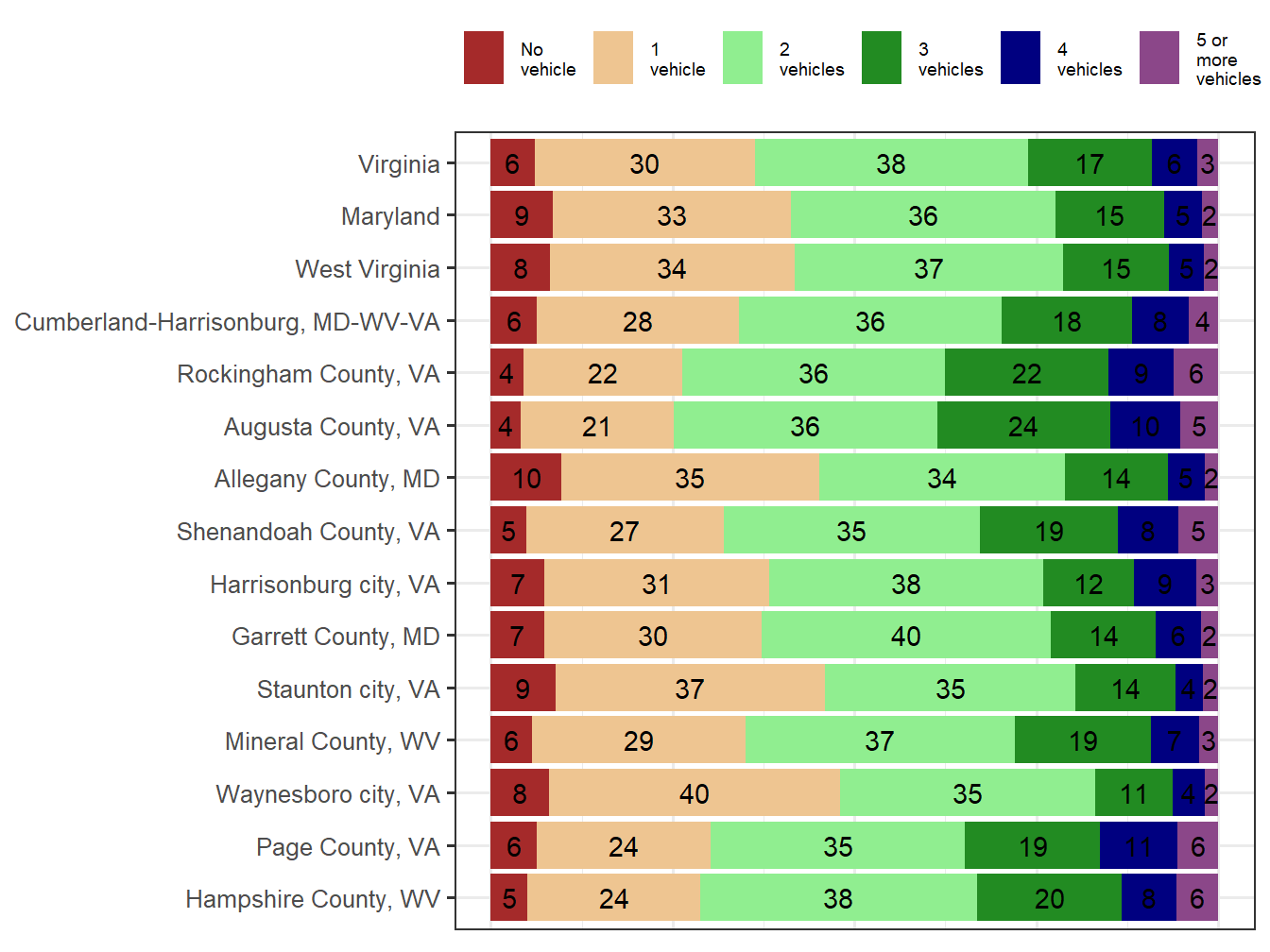 Household Type Comparison