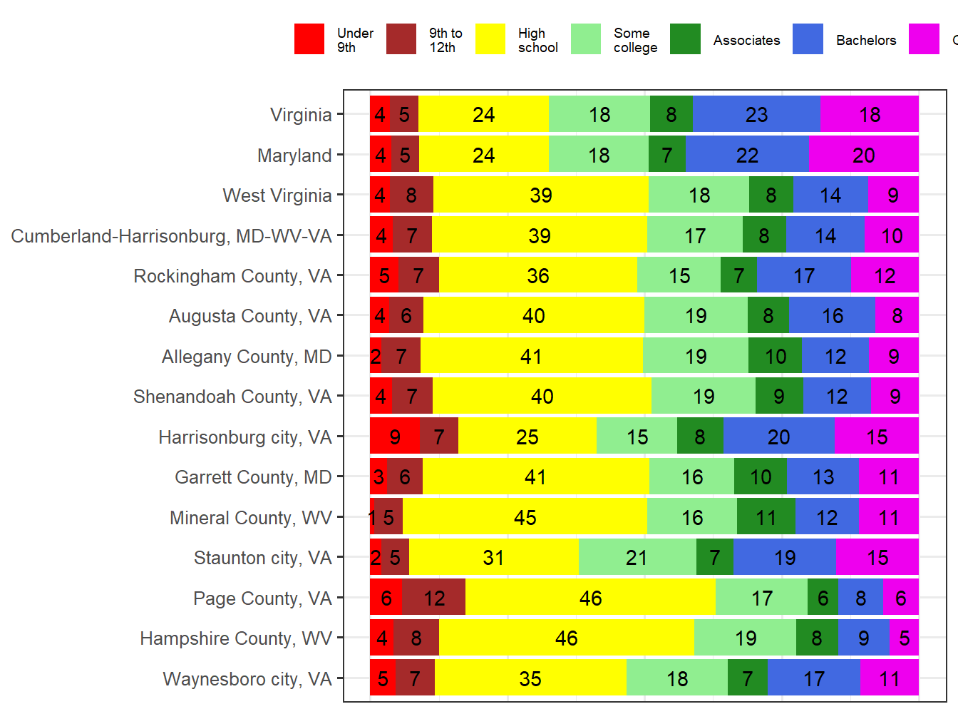 Educational Attainment Comparison