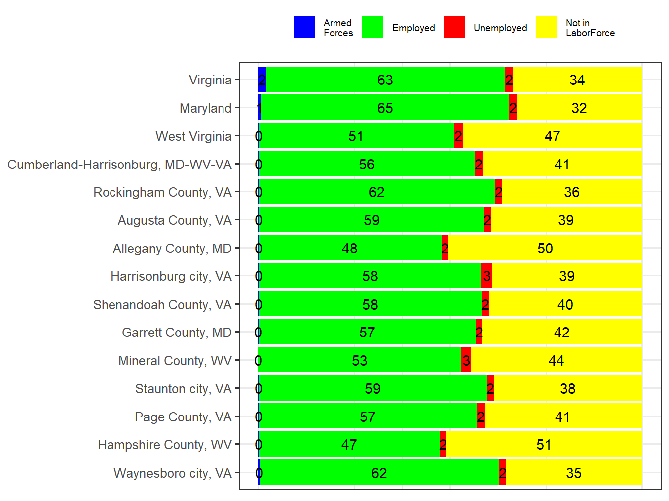 Labor Force Comparison